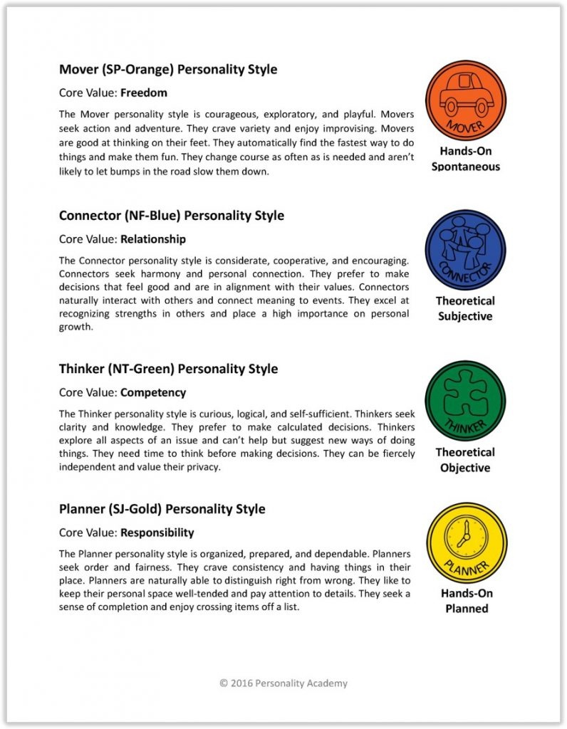 free disc personality test handout